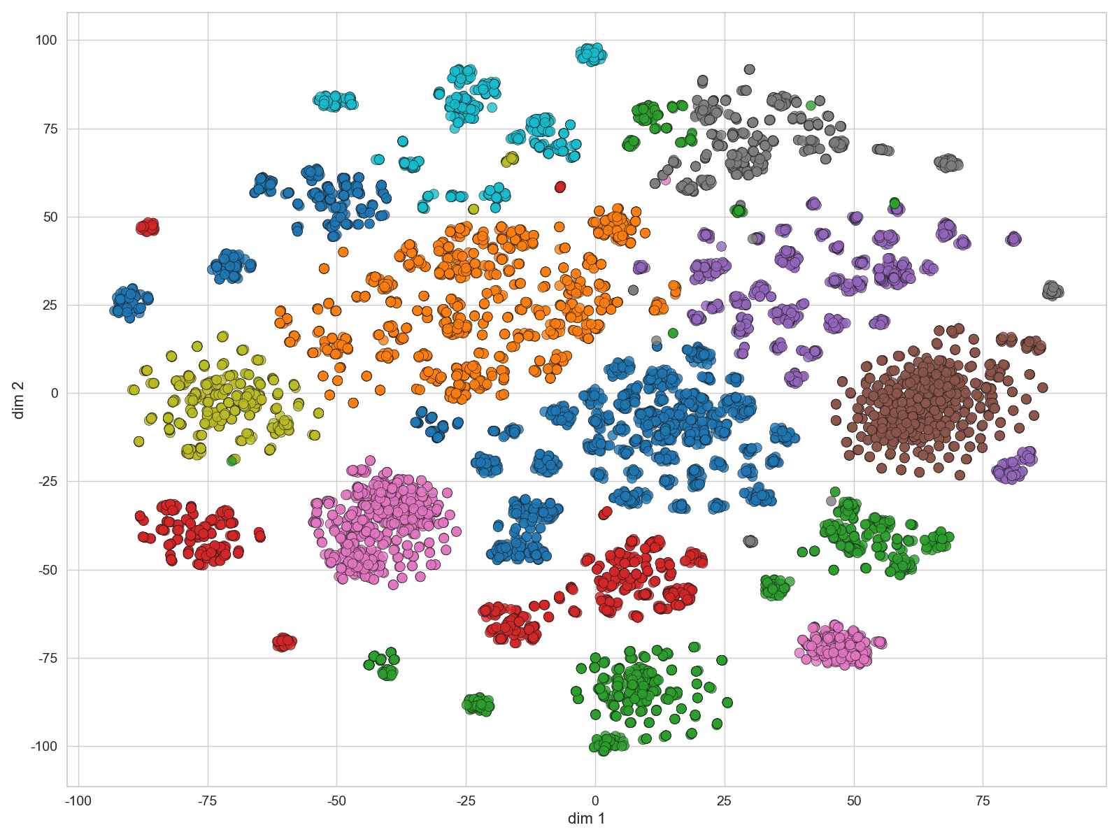 t-SNE